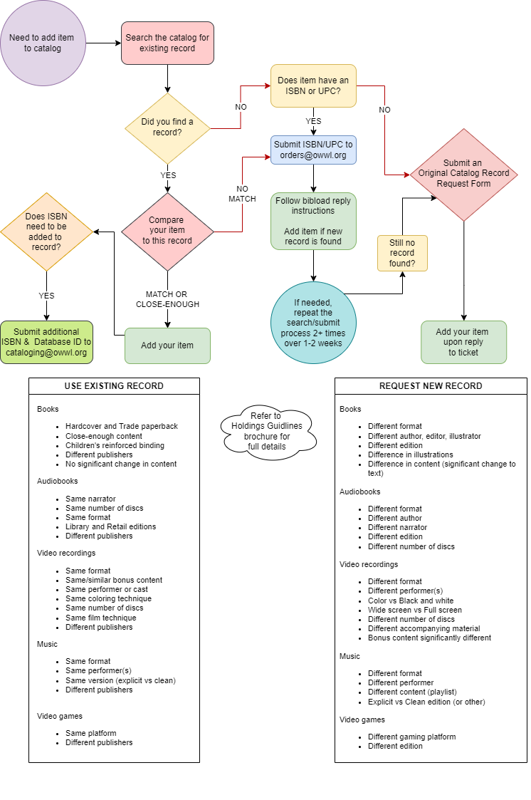 Flowchart.png
