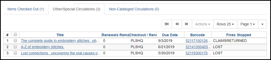 ItemsOut OtherSpecialCirculations 332.png ItemsOut OtherSpecialCirculations 332.png