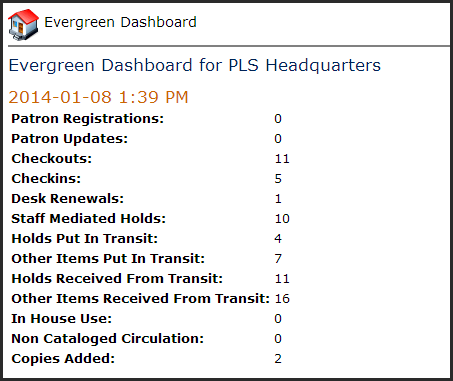 ActivityDashboard Example.png ActivityDashboard Example.png
