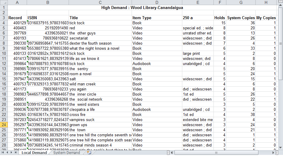 HighDemandExample-Local_v1_20110222.png