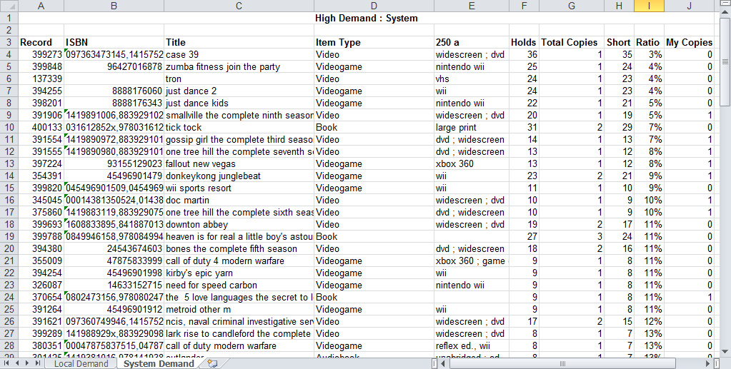 HighDemandExample-System_v1_20110222.png