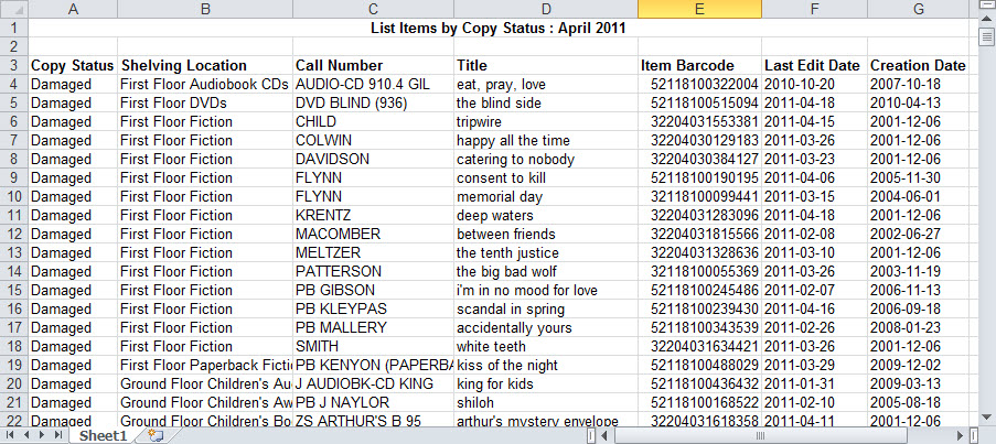 ListItemsCopyStatus_Example.jpg