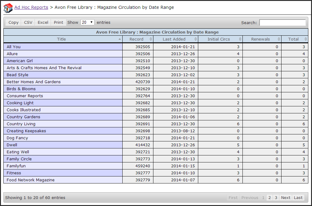 MagazineCirculationReport Example.png MagazineCirculationReport Example.png