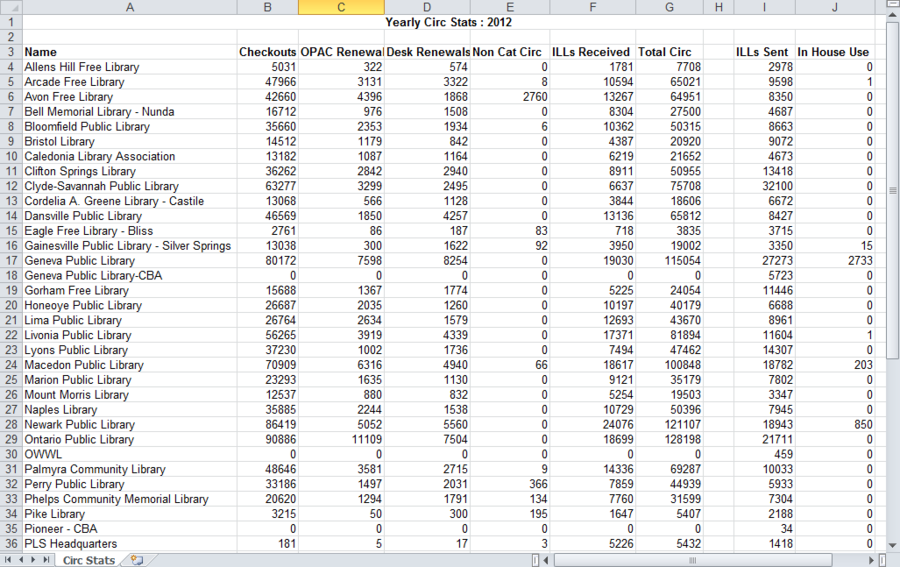 YearlyCircStats Example.png YearlyCircStats Example.png